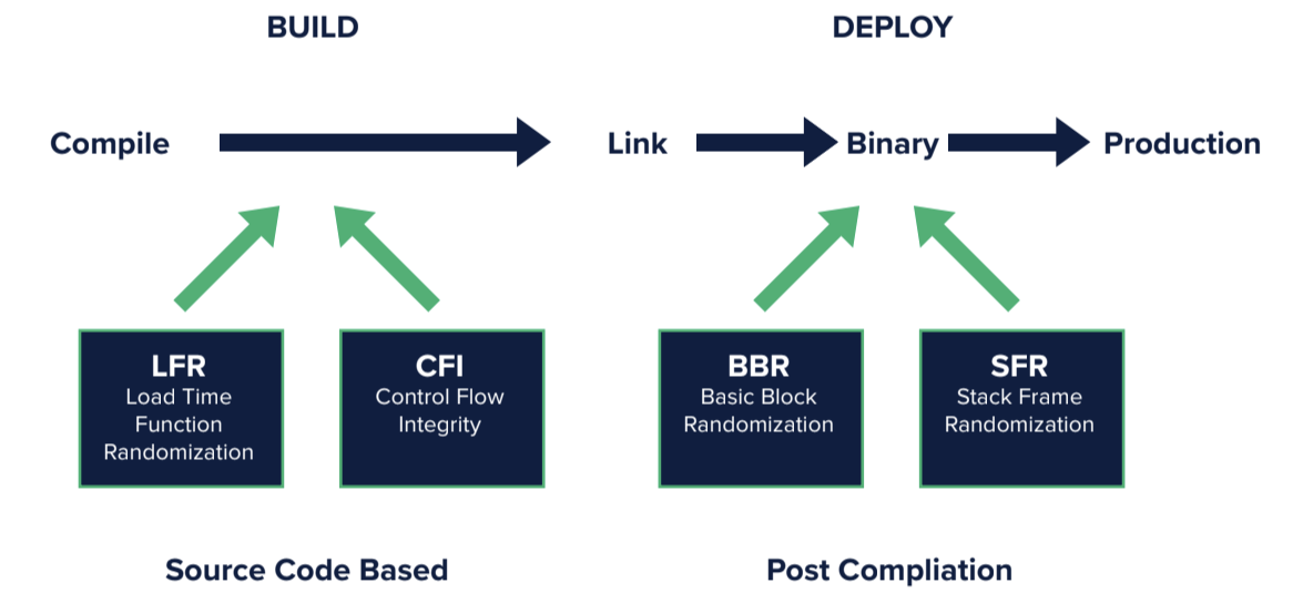 build-deploy