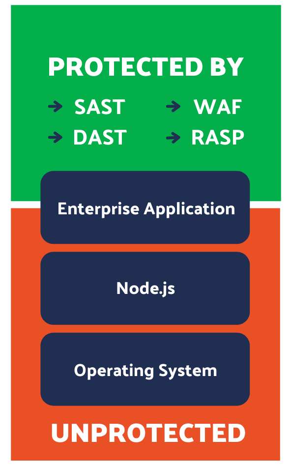 protected-diagram