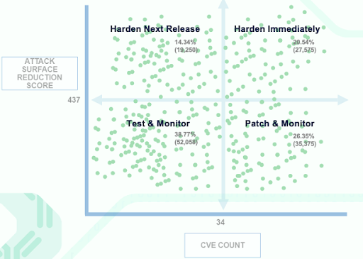 Attack Surface Reduction Index