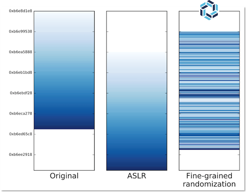 RunSafe memory scenarios