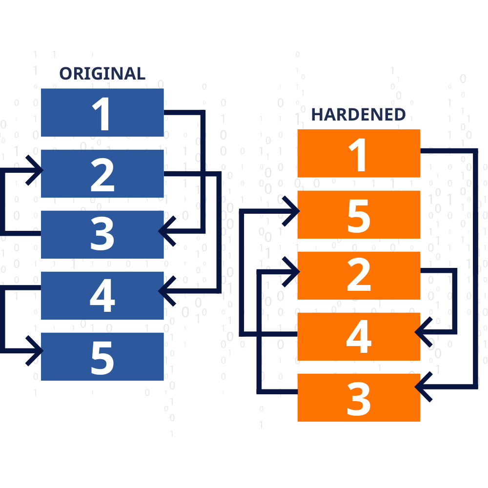 Function Randomization Technique