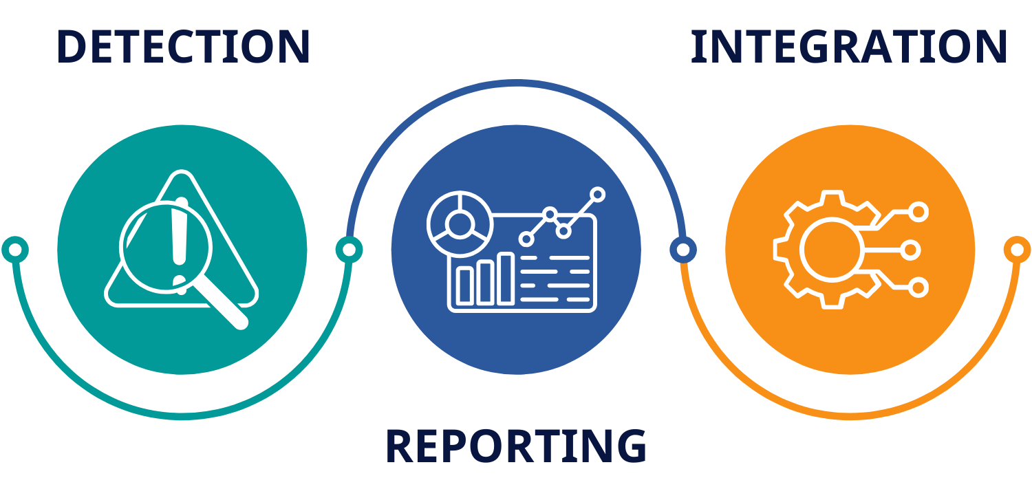 Key Features of Our Vulnerability Identification Process