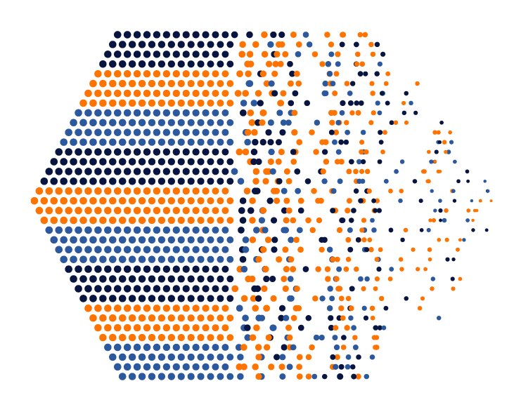 Code Randomization