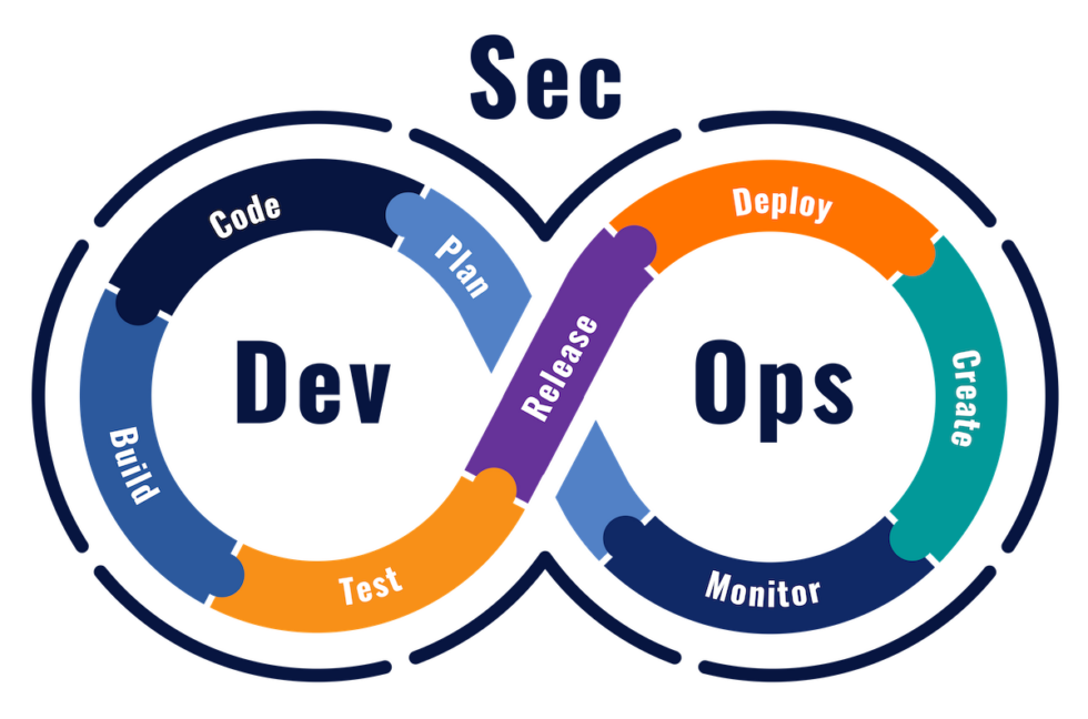 Seamless DevSecOps Code Security | RunSafe Security