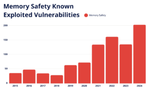 Known Exploited Vulnerabilaities