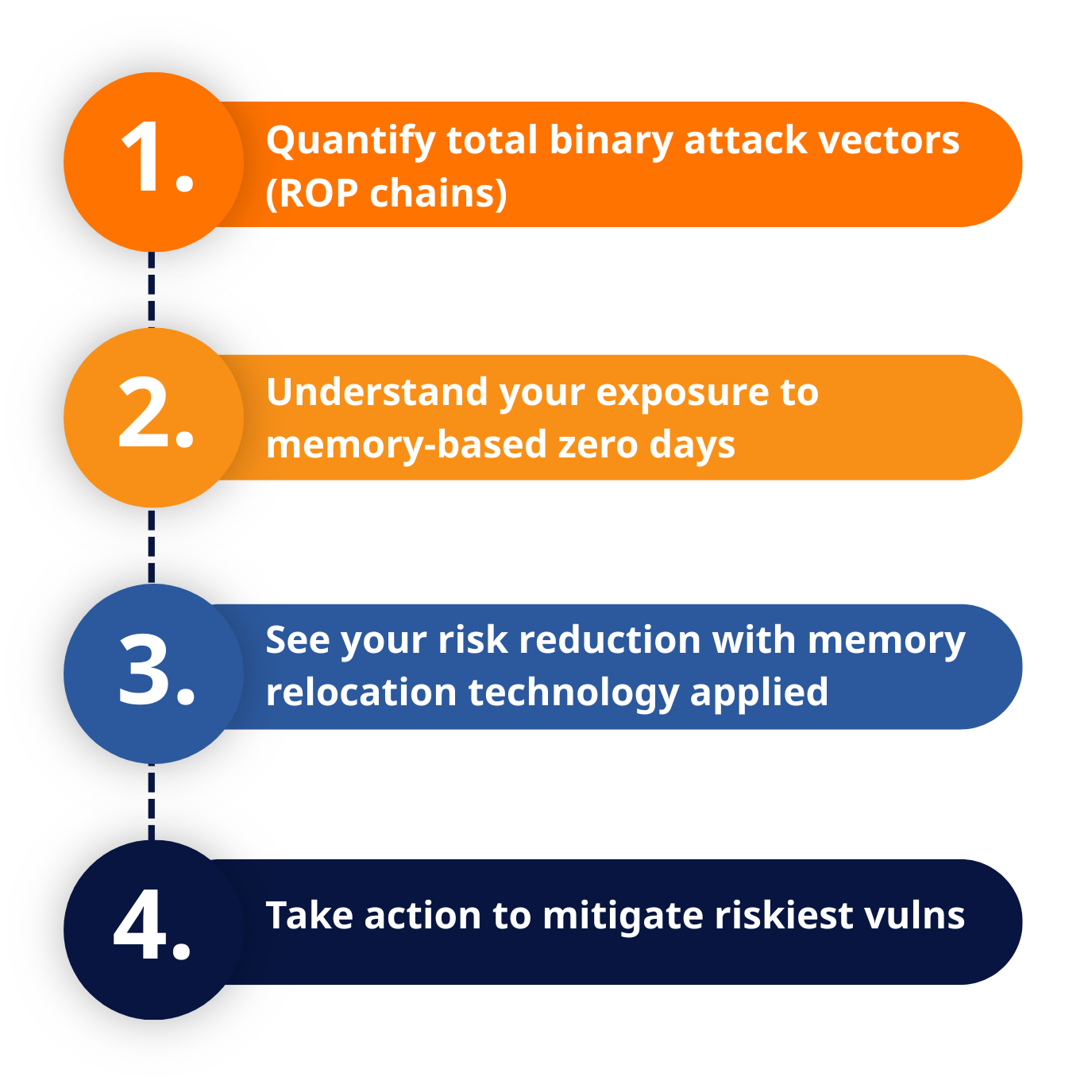 RunSafe Risk Reduction Analysis