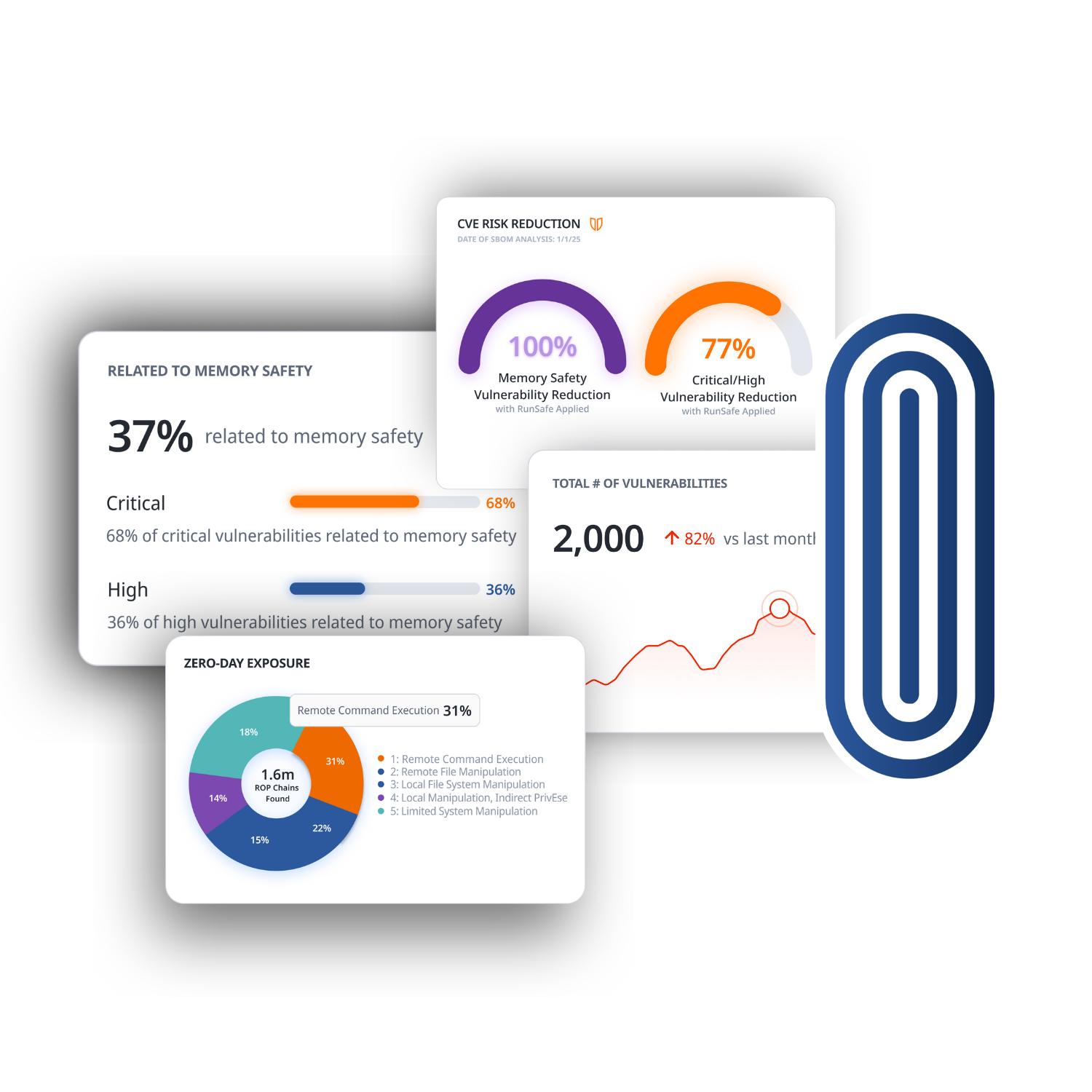 RunSafe Identify