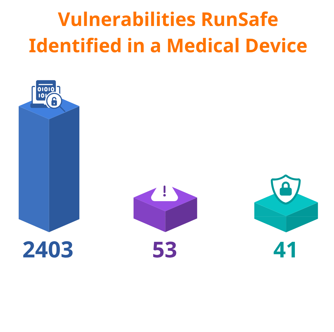 Medical Device Vulns