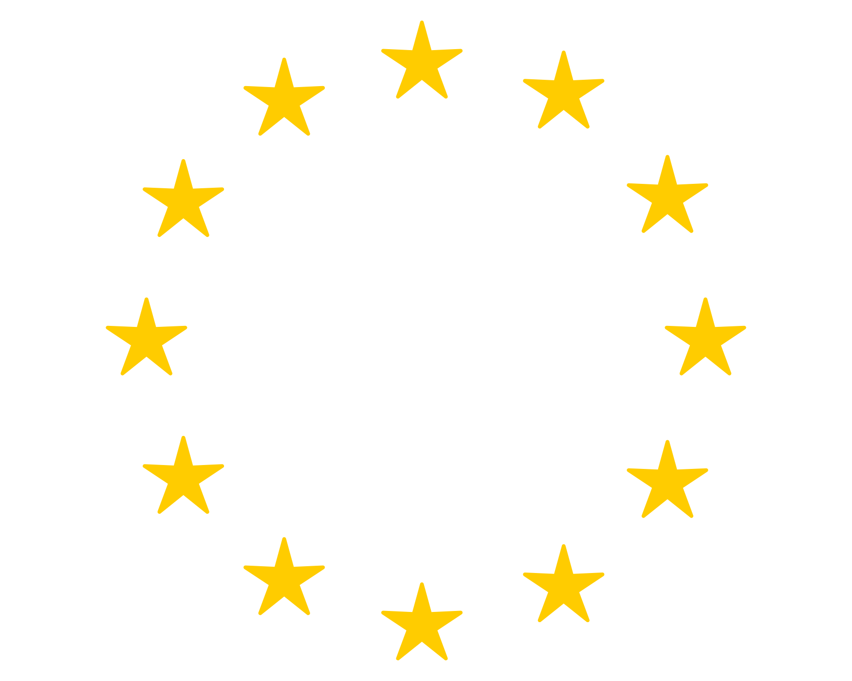CRA Act CRA Act