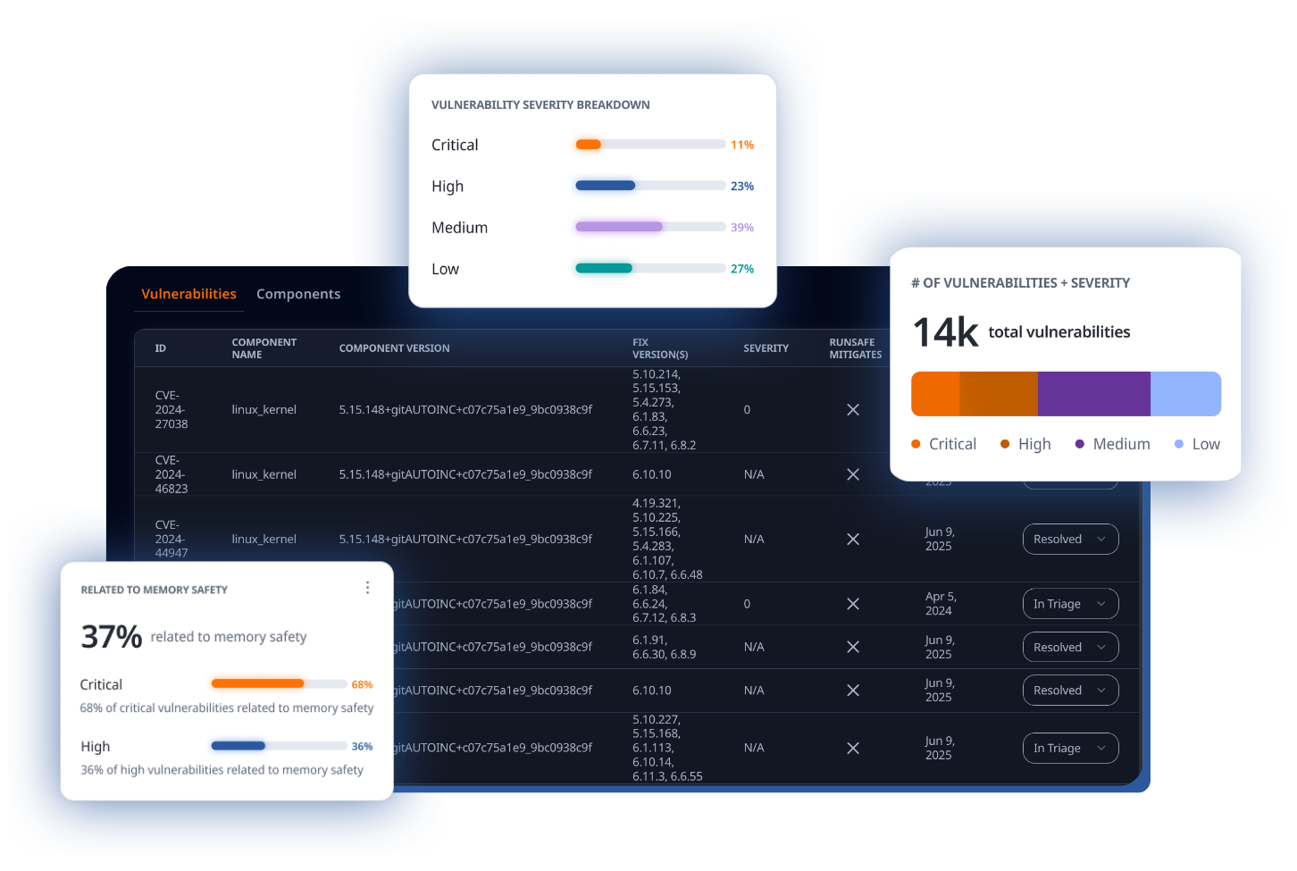 Software Bill of Materials