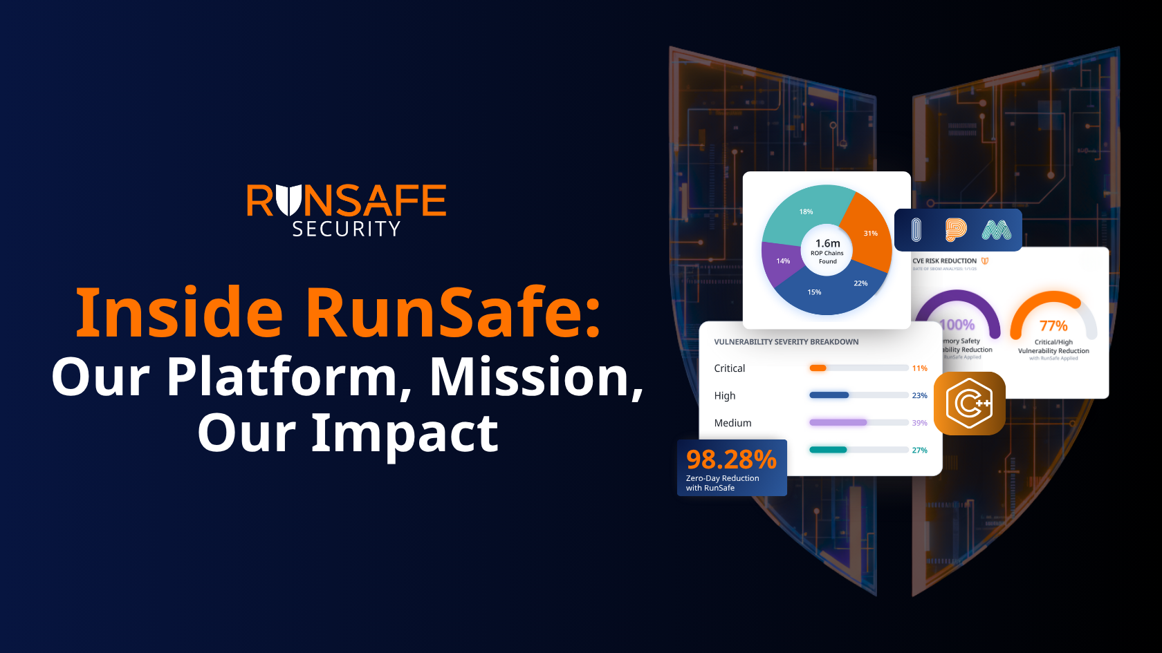 RunSafe Security in 2 Minutes: Protecting Critical Software