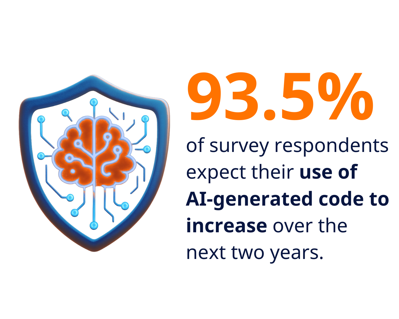 AI Generated Code to Increase