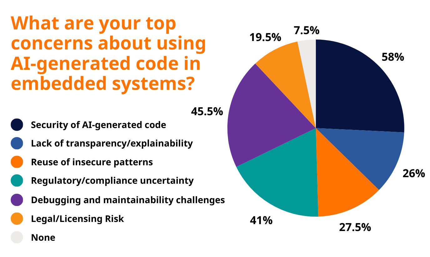 The 6 Most Critical Risks of AI-Generated Code