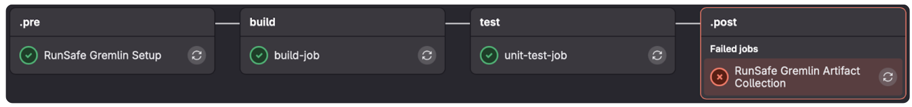 Fail GitLab Pipelines on High-Risk Vulnerabilities