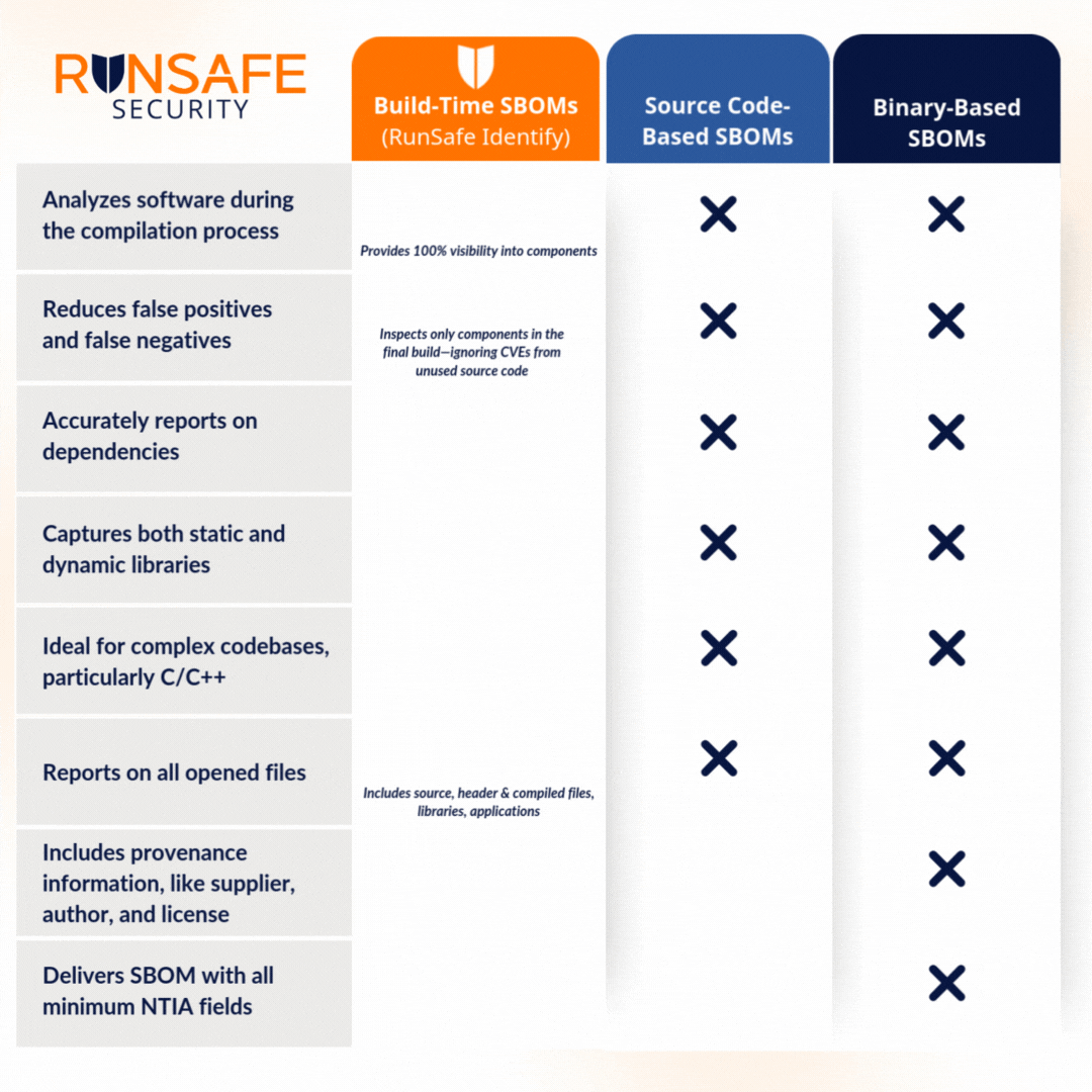 SBOM Comparison Chart