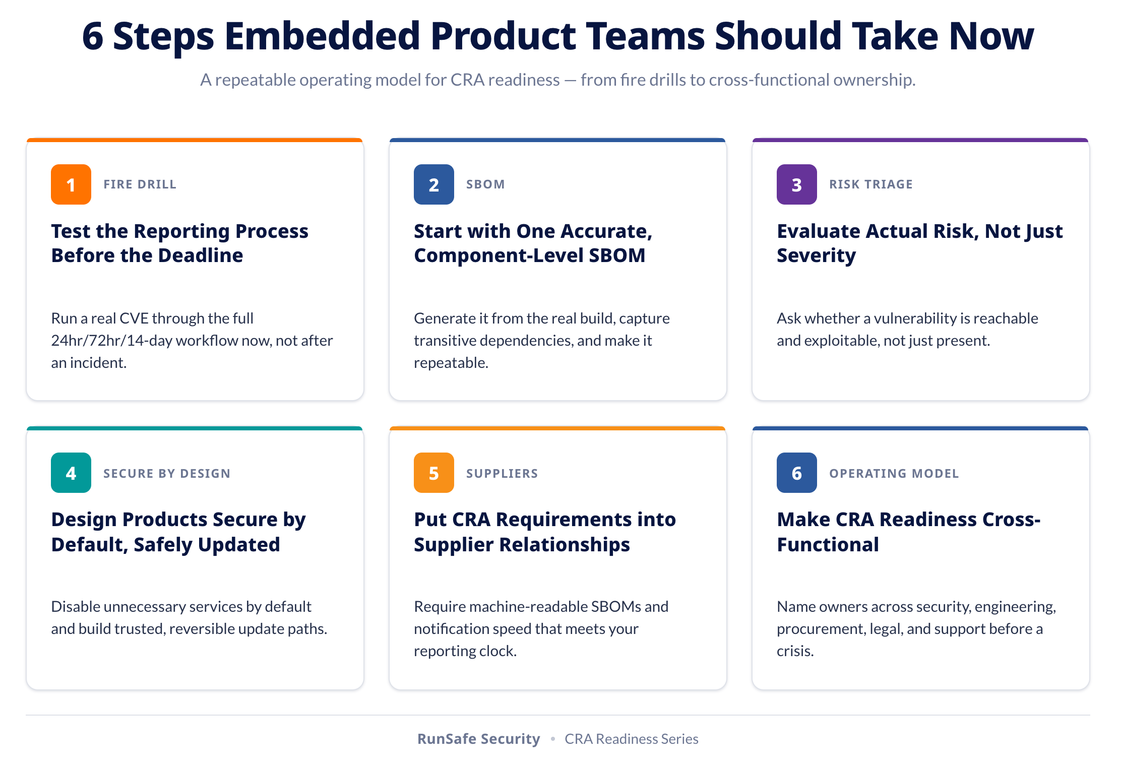 6 steps for readiness
