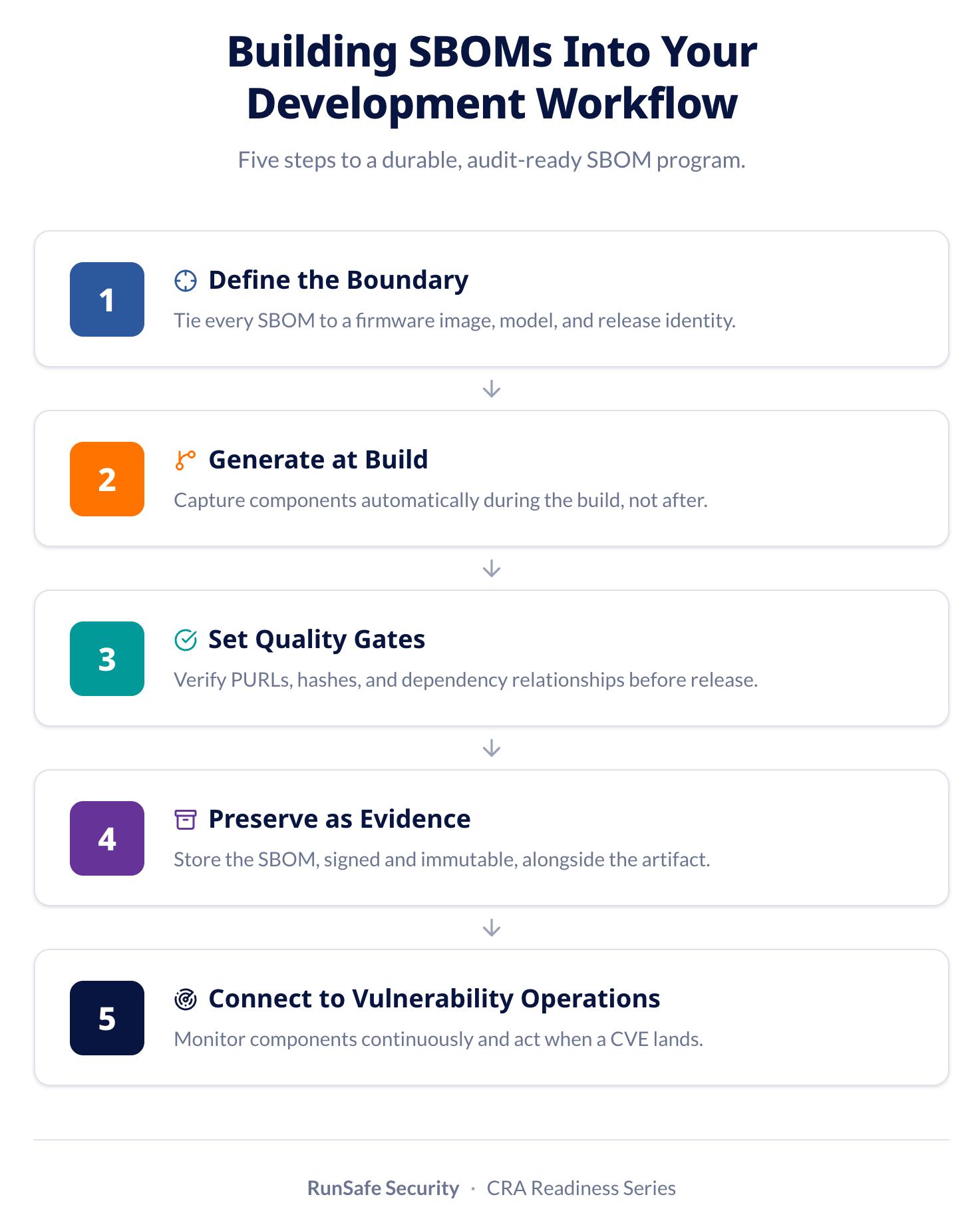 CRA Readiness