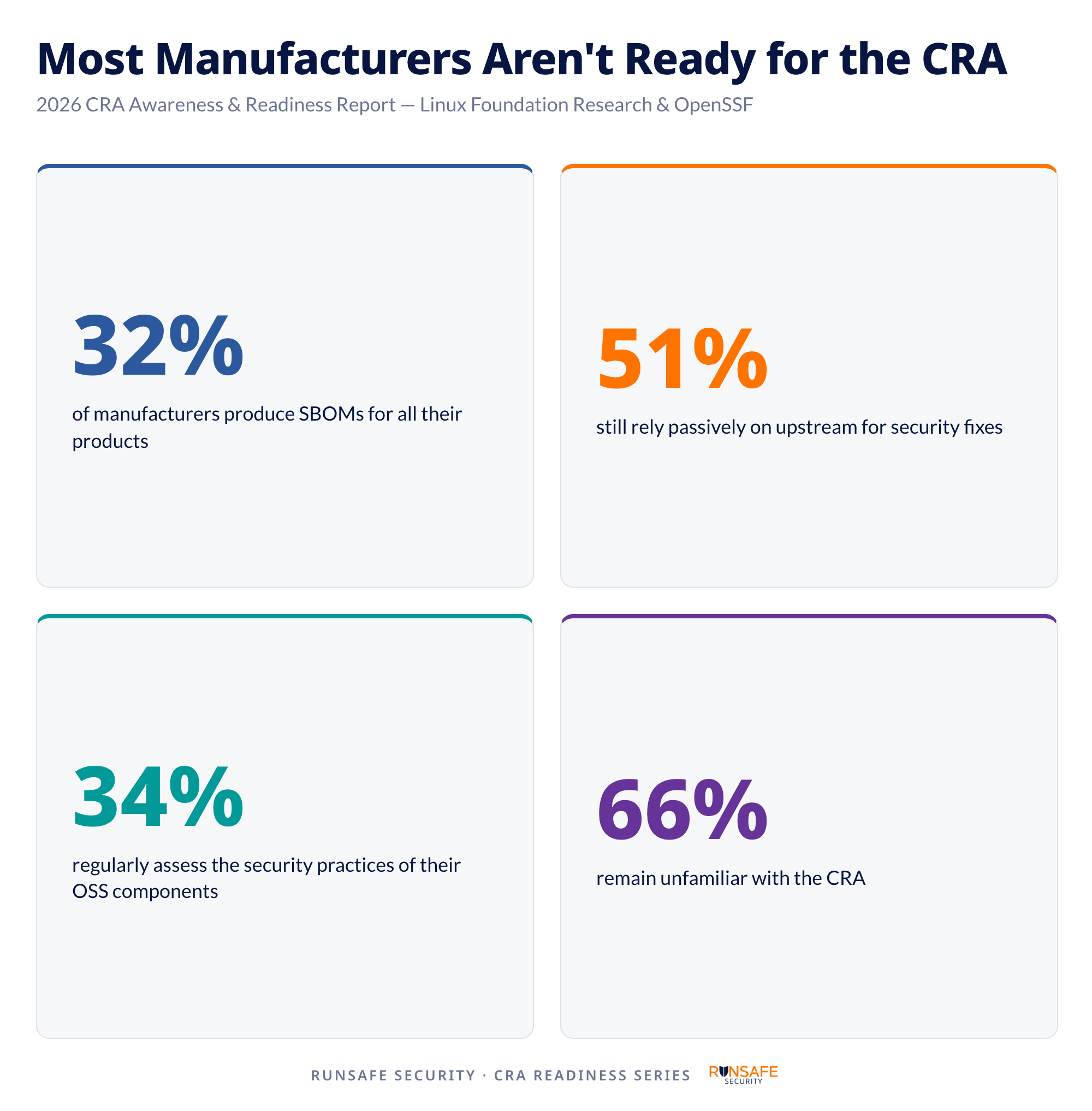 CRA Readiness Graphics-selection