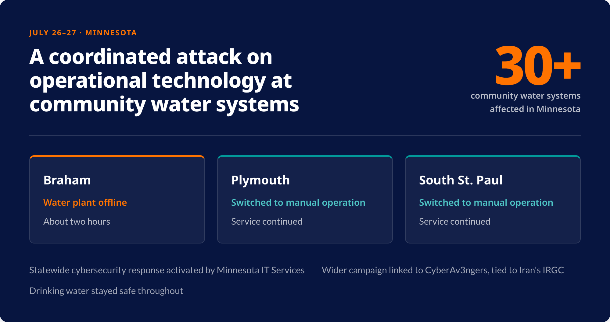 Water Attacks