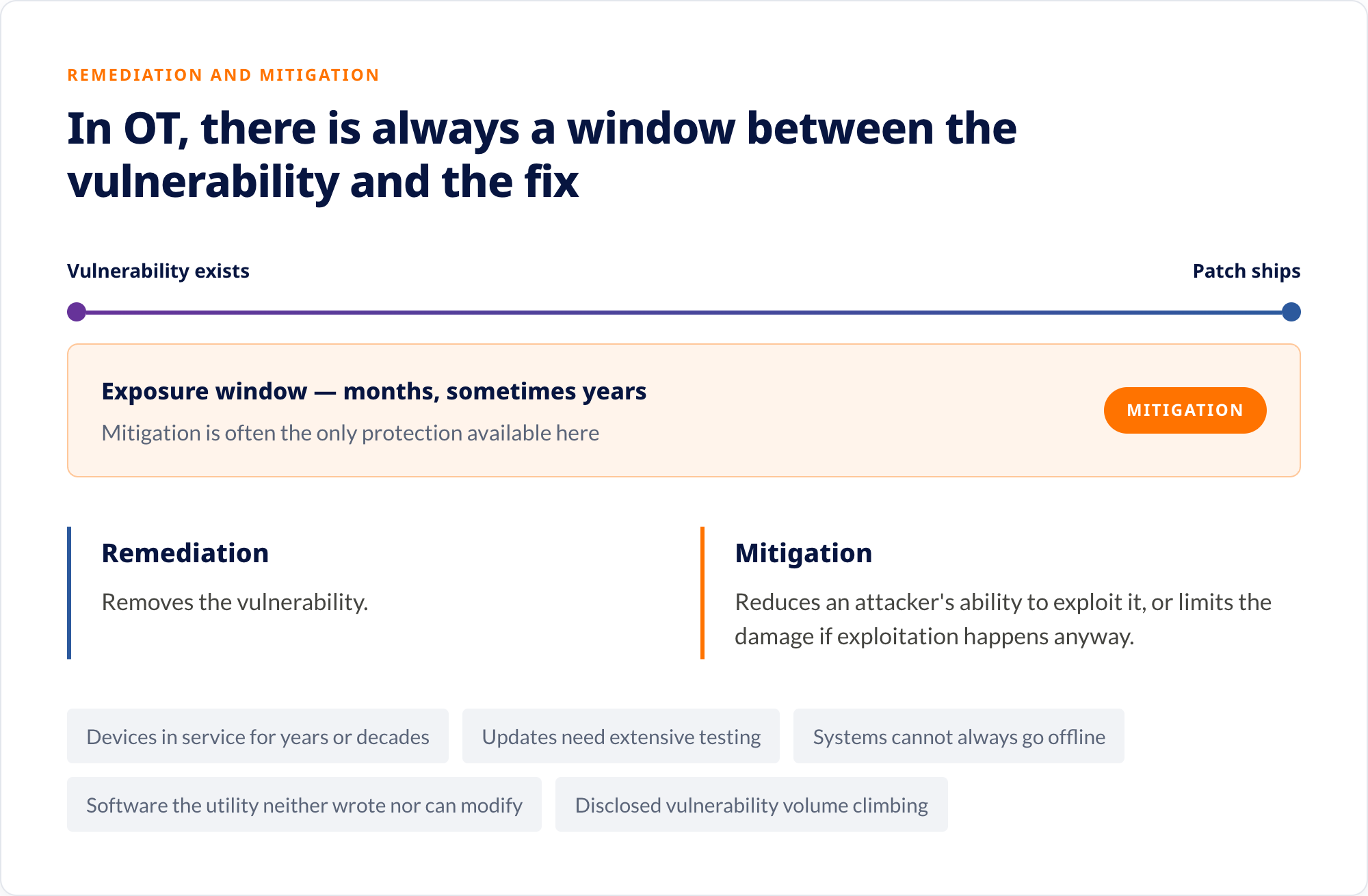 Remediation and mitigation