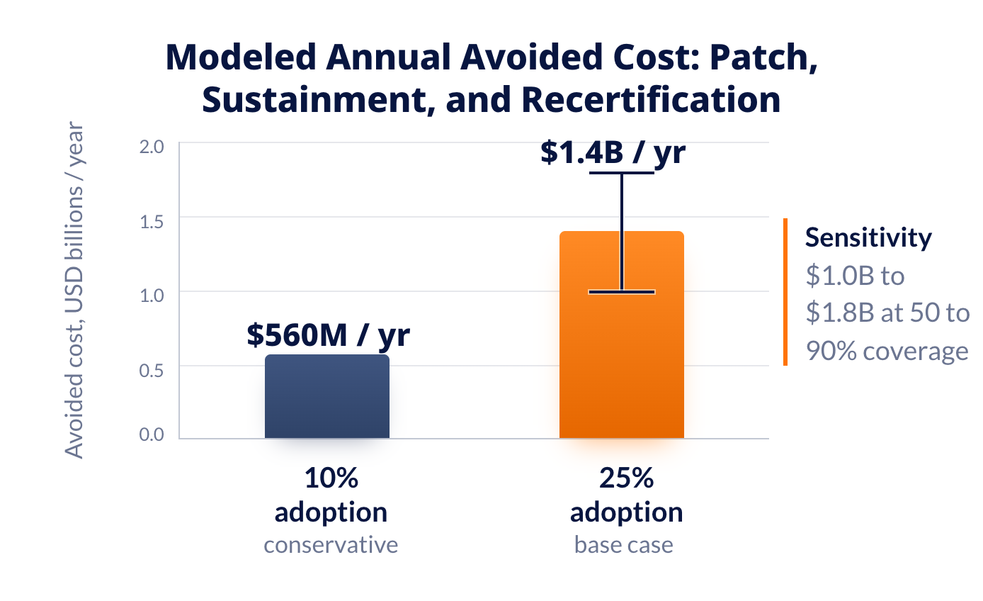 Avoided Cost Selection