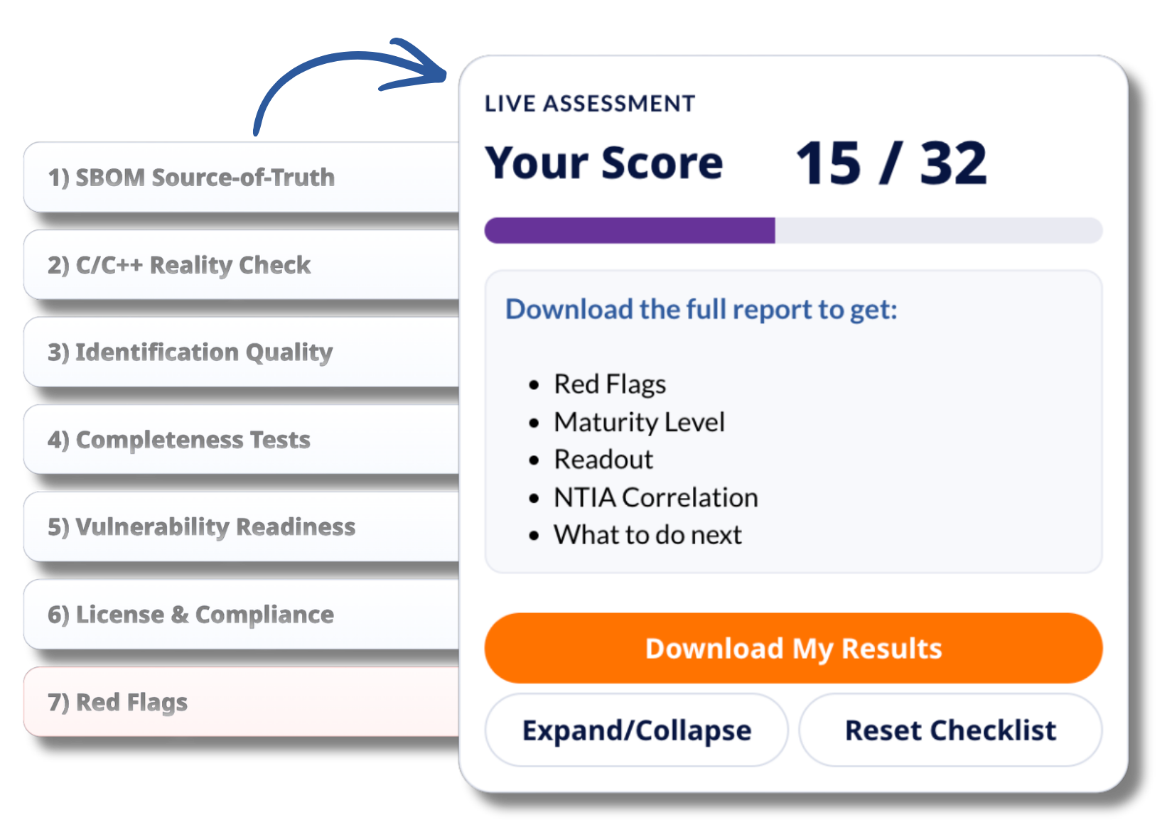 Interactive SBOM Assessment