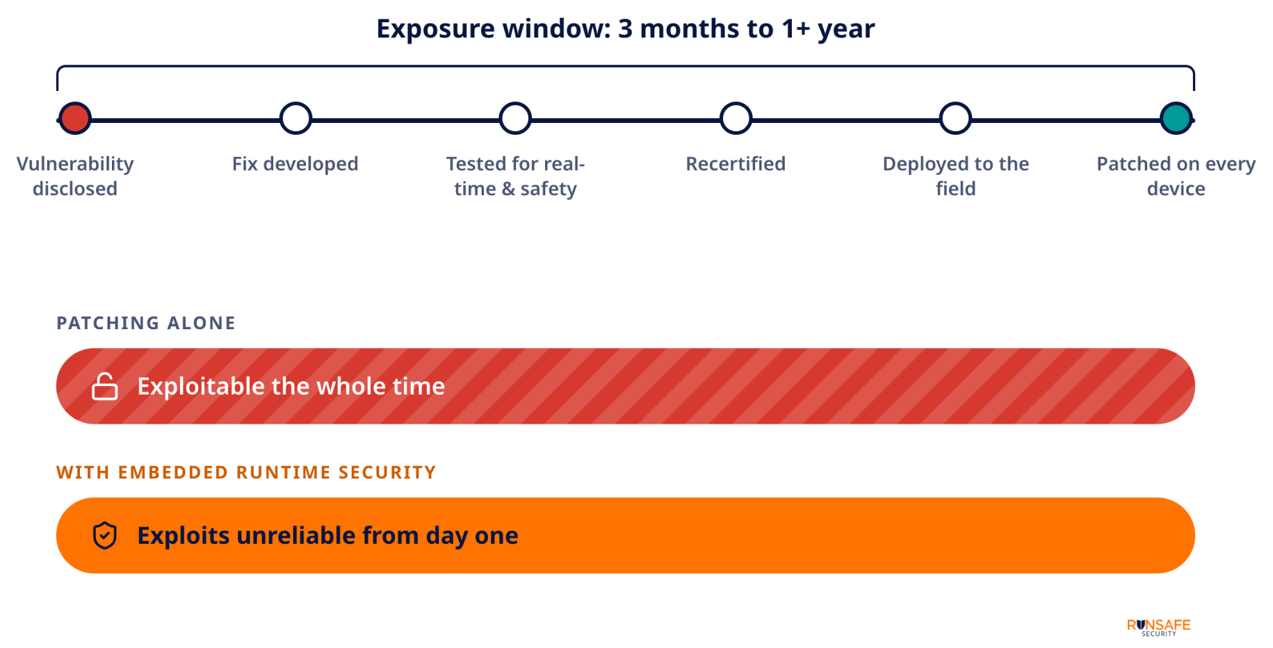 Exposure Window 3